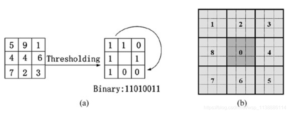 OpenCV + CPP 系列（卅七）图像特征提取（LBP特征检测）_opencv_09