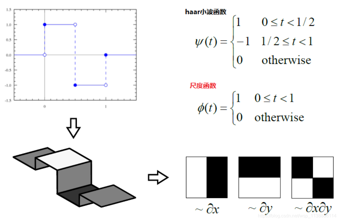 OpenCV + CPP 系列（卅九）图像特征提取（Haar特征）_模版_03