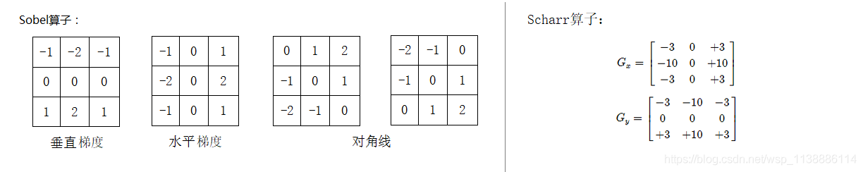 OpenCV + CPP 系列（廿一）图像卷积二 （sobel、laplance、canny）边缘提取_opencv