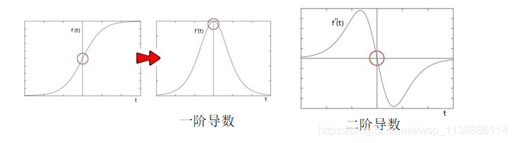 OpenCV + CPP 系列（廿一）图像卷积二 （sobel、laplance、canny）边缘提取_opencv_07