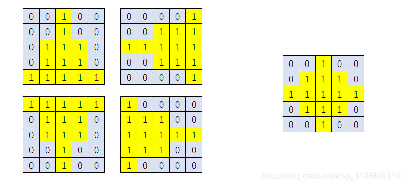 OpenCV + CPP 系列（十四）形态学操作（膨胀、腐蚀，开运算、闭运算）_python_02