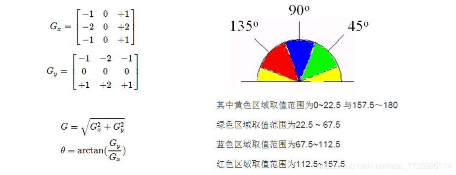 OpenCV + CPP 系列（廿一）图像卷积二 （sobel、laplance、canny）边缘提取_#include_09