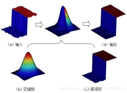 OpenCV + CPP 系列（二十）图像卷积一（均值、中值、高斯、双边滤波）与 边缘处理_卷积_06