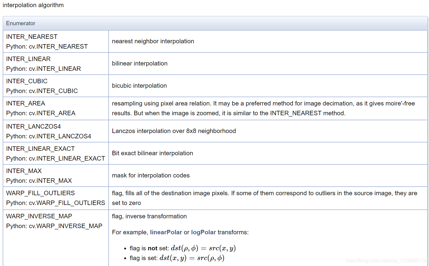 OpenCV + CPP 系列（十三）插值算法 与 图像缩放_线性插值