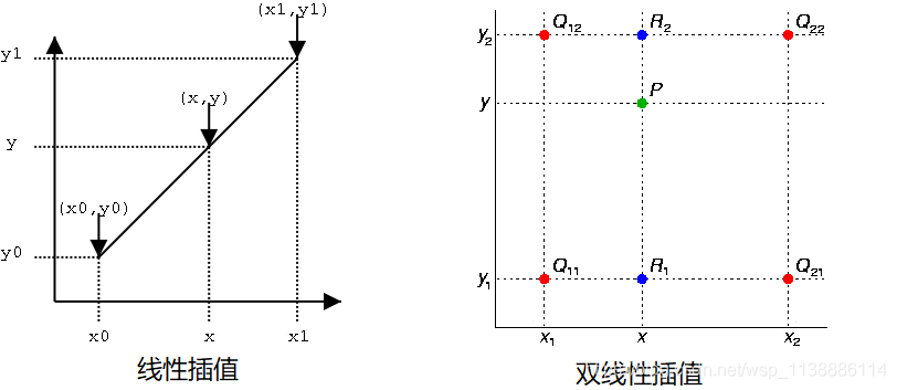 OpenCV + CPP 系列（十三）插值算法 与 图像缩放_插值_08