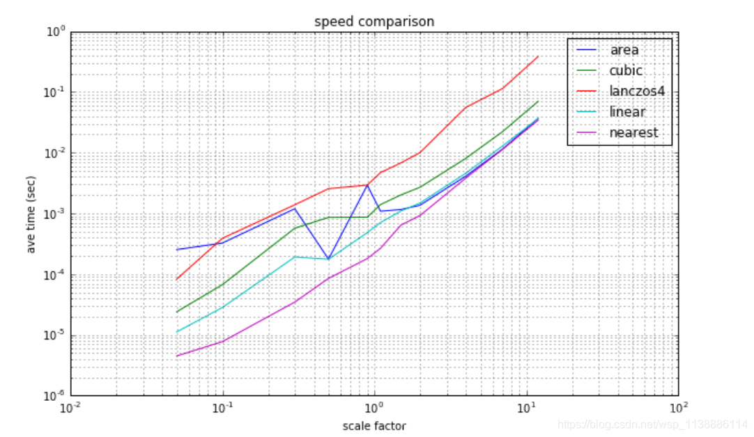 OpenCV + CPP 系列（十三）插值算法 与 图像缩放_#include_14