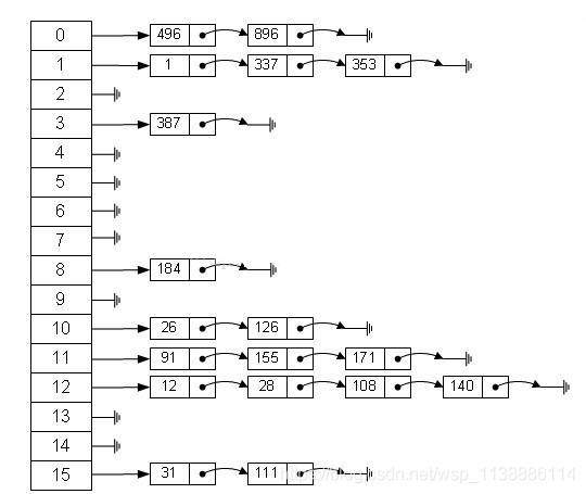 unordered map complexity stl        
        <figure class=