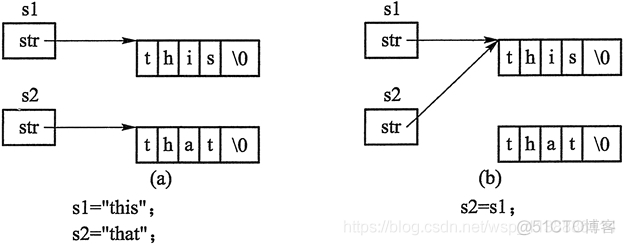 C++（十一）拷贝构造函数（复制构造函数）_c++