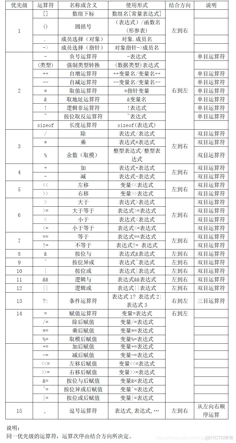 C++（一）入门_#define_04