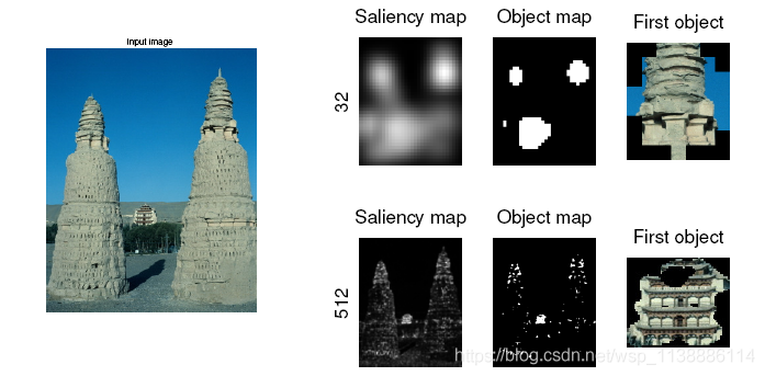 OpenCV—python 图像显著性检测算法—HC/RC/LC/FT_.net_27