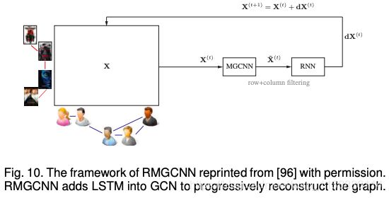 GAE—图自编码器/Graph RNN/Graph RL_强化学习_04