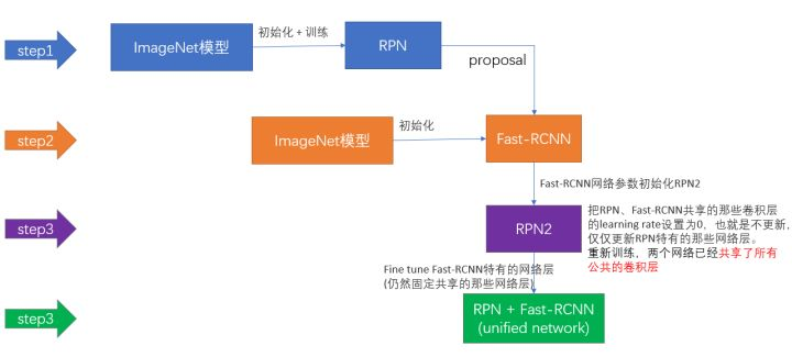 CNN模型大综述_卷积核_18