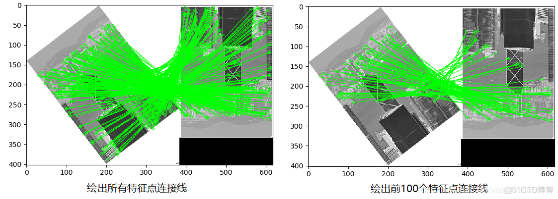 OpenCV—python 角点特征检测之三（FLANN匹配）_2d_02