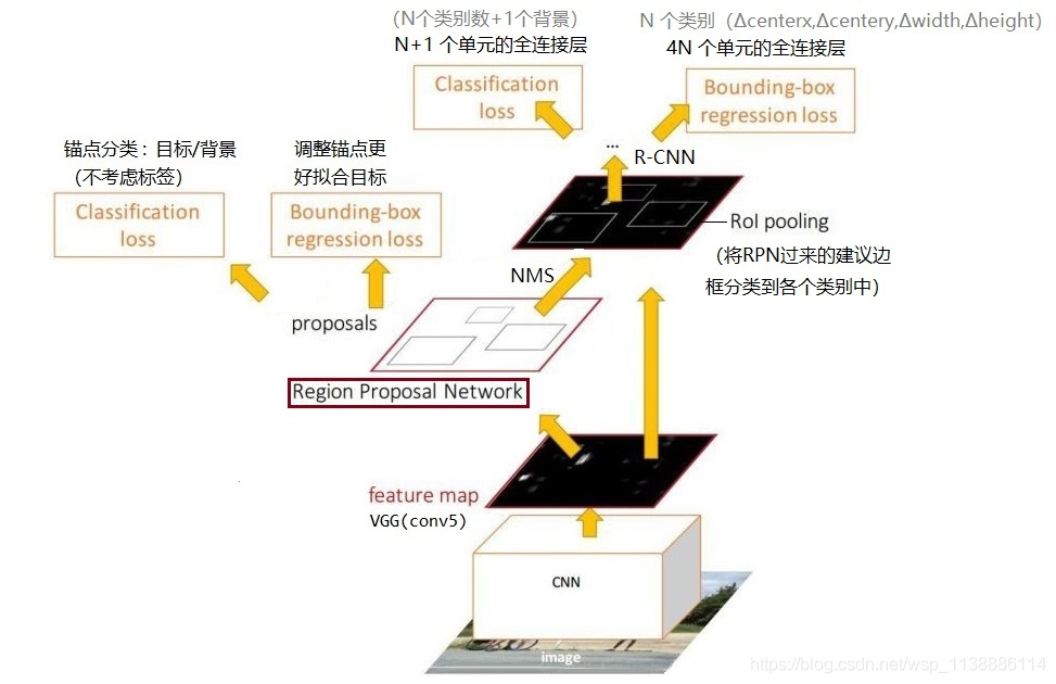 faster RCNN详解_faster RCNN详解