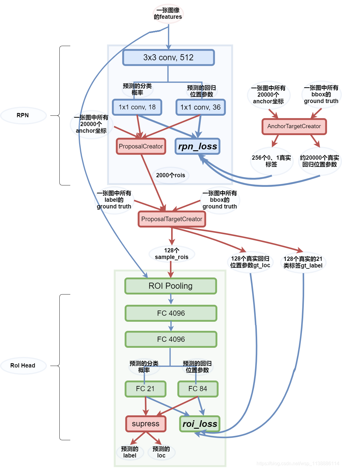 faster RCNN详解_锚点_04