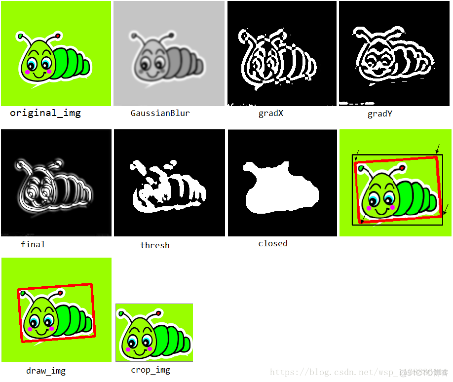 OpenCV—Python目标区域图像分割_像素点