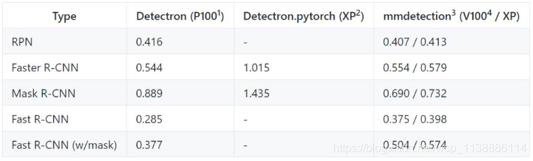 PyTorch—计算机视觉目标检测 mmdetection_目标检测_02