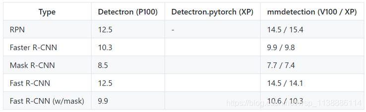 PyTorch—计算机视觉目标检测 mmdetection_目标检测_03