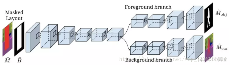 像素级分层语义图像分割_生成器_03