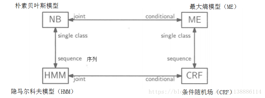 条件随机场（CRF）_条件随机场_04