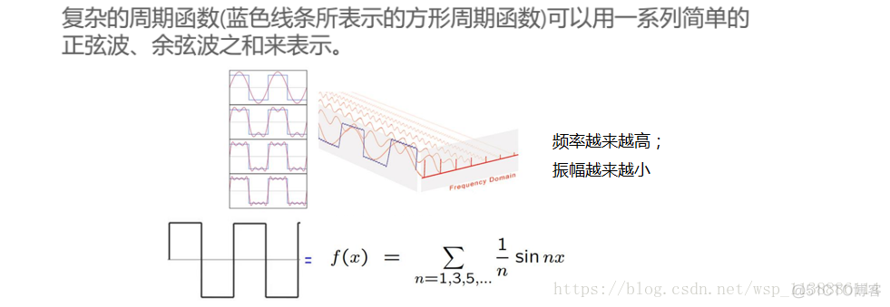 数理统计—无穷级数_数理统计—无穷级数_14