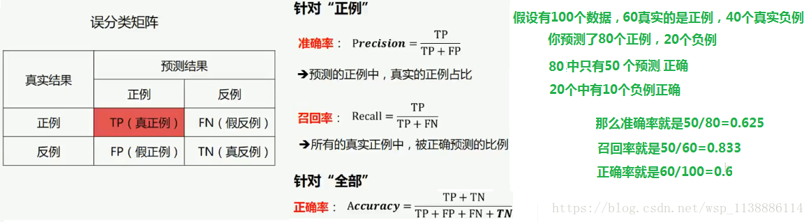 统计学习方法之一_统计学习方法_10