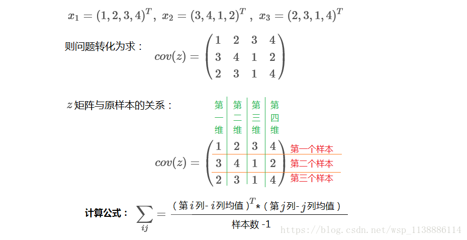 协方差矩阵—Hessian矩阵—正定矩阵_标准差_03