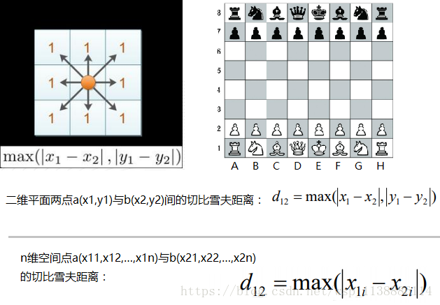 距离专题_切比雪夫距离_04