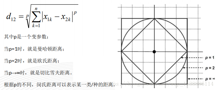 距离专题_曼哈顿距离_05