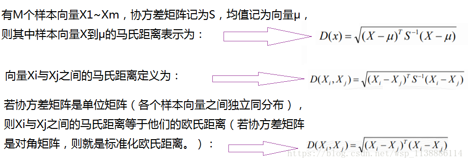 距离专题_切比雪夫距离_07