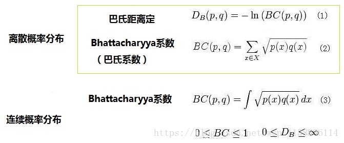 距离专题_距离算法专题_12