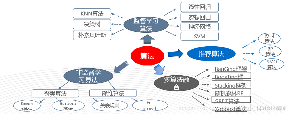 概率论——随机变量_样本空间