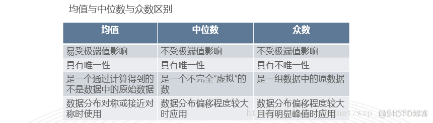 概率论——随机变量_随机概率_07