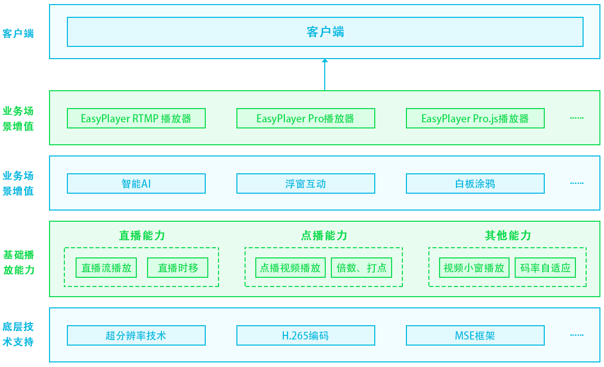 H.265网页播放器EasyPlayer实现WebRTC视频实时录像_视频编码