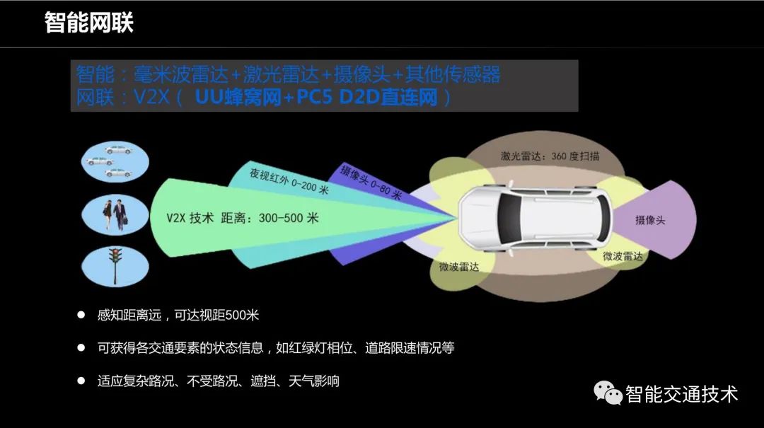 车路协同原理与应用——车路协同技术背景_大数据_02