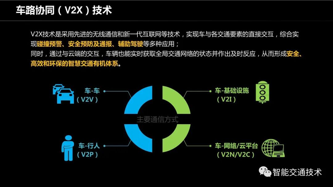 车路协同原理与应用——车路协同技术背景_大数据_03