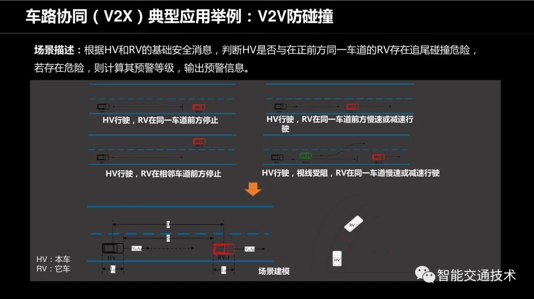 车路协同原理与应用——车路协同技术背景_大数据_04