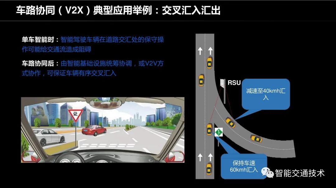 车路协同原理与应用——车路协同技术背景_大数据_05