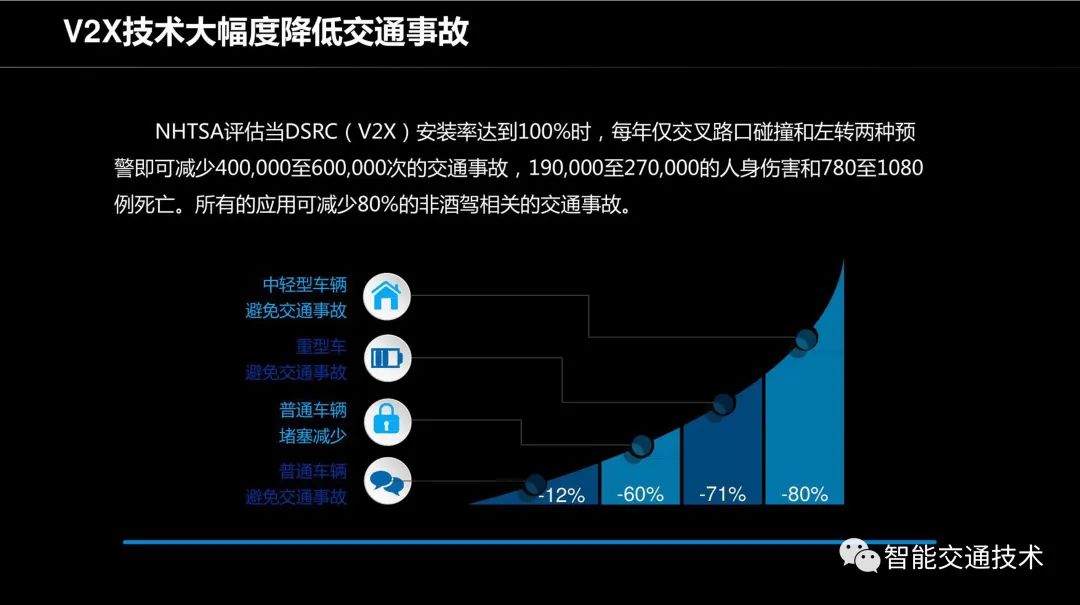 车路协同原理与应用——车路协同技术背景_大数据_07