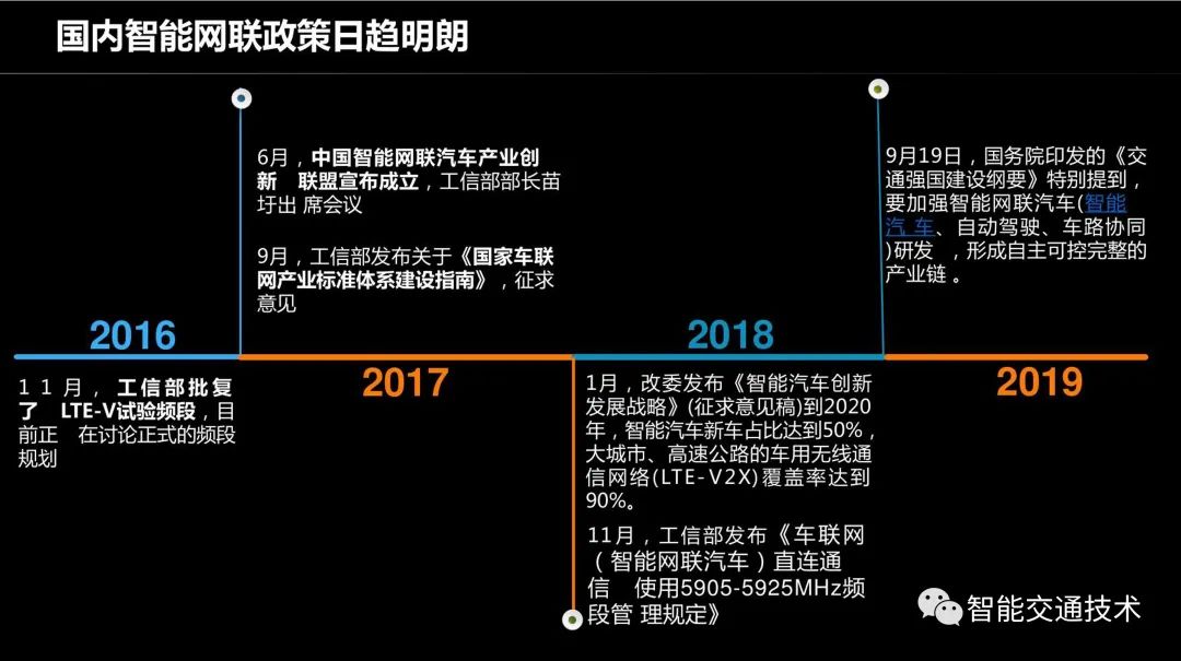 车路协同原理与应用——车路协同技术背景_大数据_08