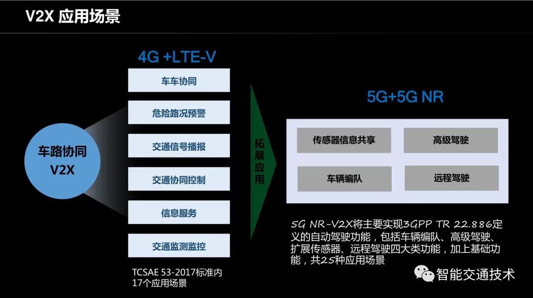 车路协同原理与应用——车路协同技术背景_大数据_13