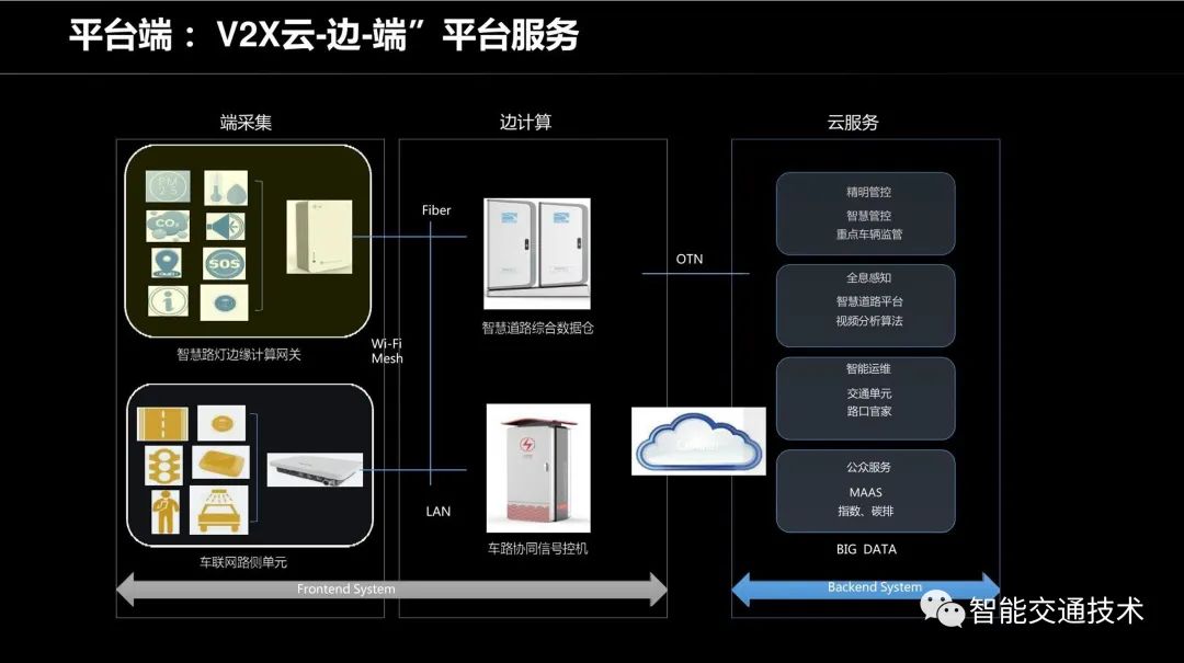 车路协同原理与应用——车路协同技术背景_大数据_24