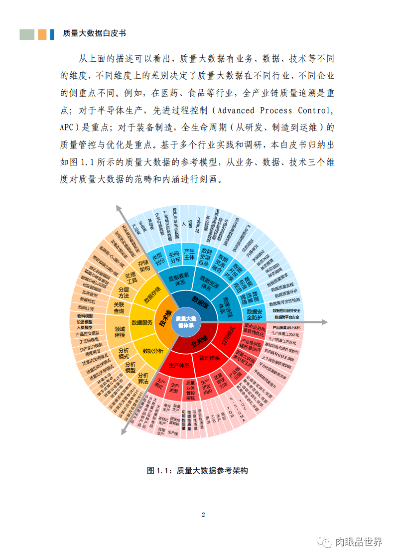 质量大数据白皮书(附PDF下载)_gpu_13