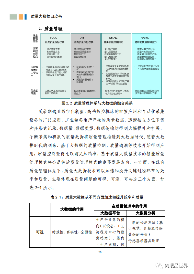 质量大数据白皮书(附PDF下载)_java_31