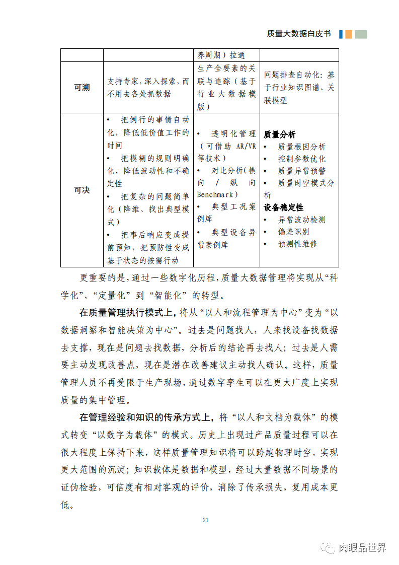 质量大数据白皮书(附PDF下载)_大数据_32