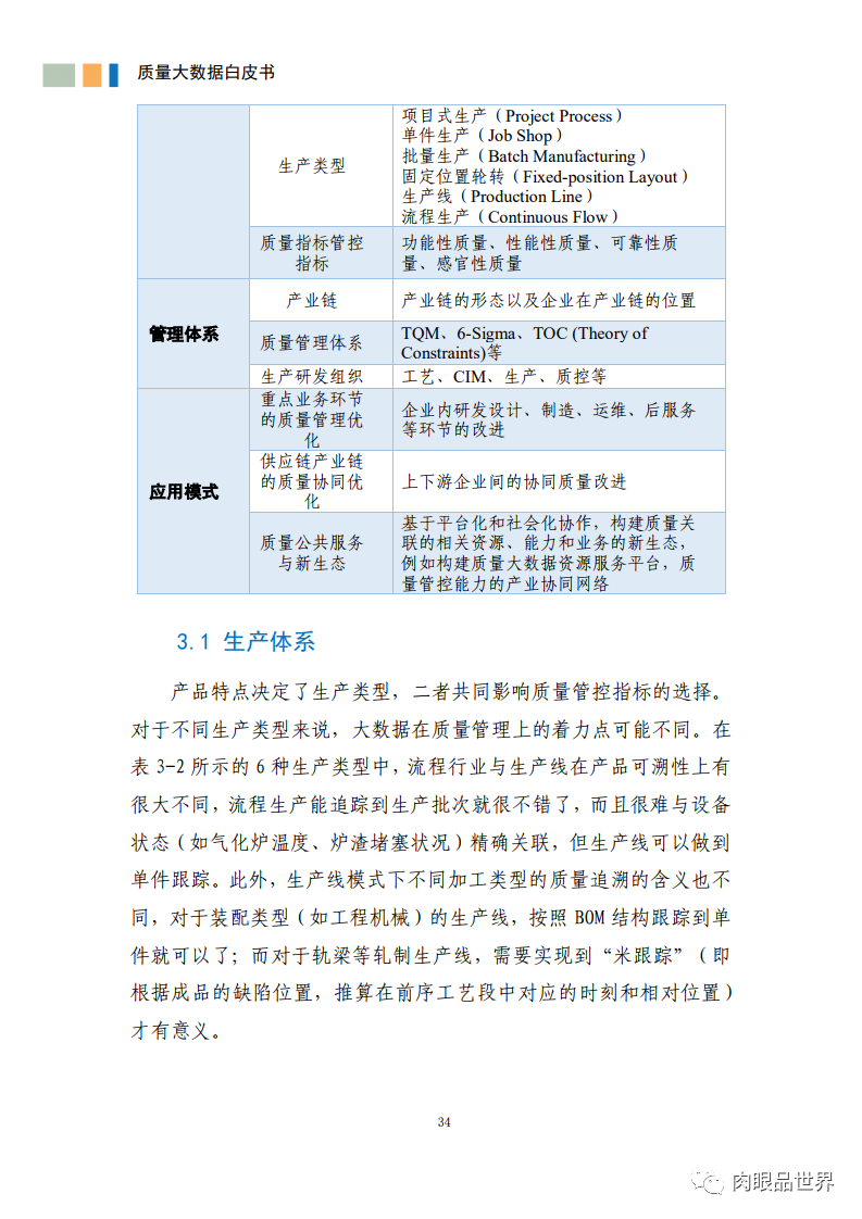 质量大数据白皮书(附PDF下载)_java_45