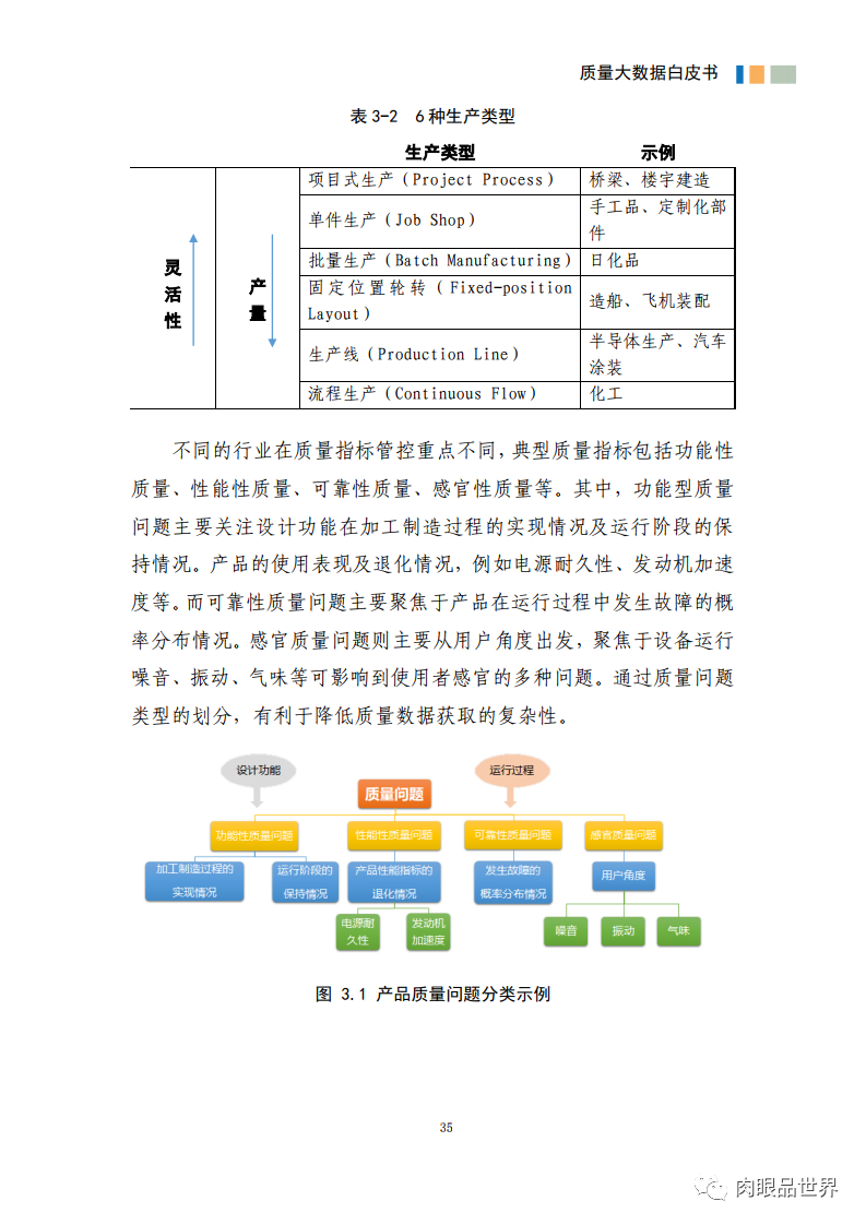 质量大数据白皮书(附PDF下载)_java_46