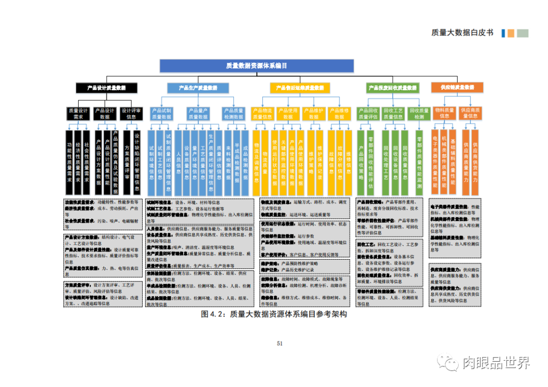 质量大数据白皮书(附PDF下载)_编程语言_62