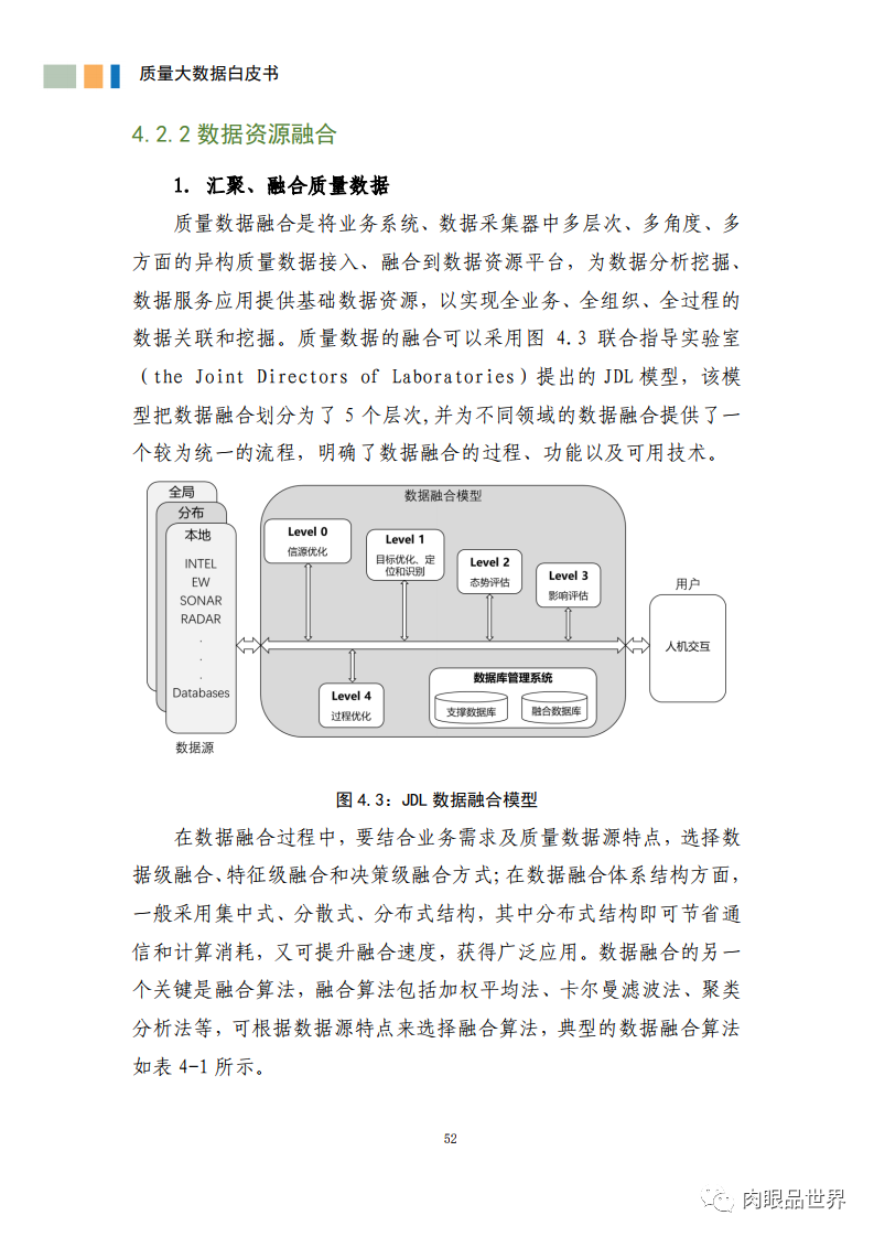 质量大数据白皮书(附PDF下载)_linux_63