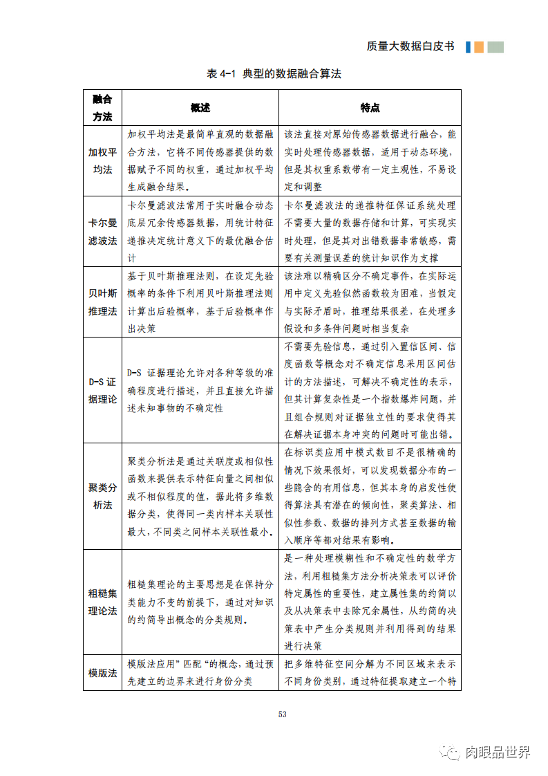 质量大数据白皮书(附PDF下载)_gpu_64